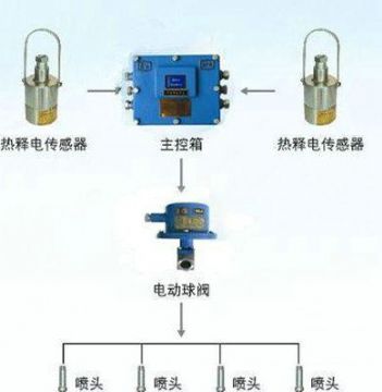 點(diǎn)擊查看詳細(xì)信息<br>標(biāo)題：大巷紅外自動(dòng)噴霧裝置 閱讀次數(shù)：4866